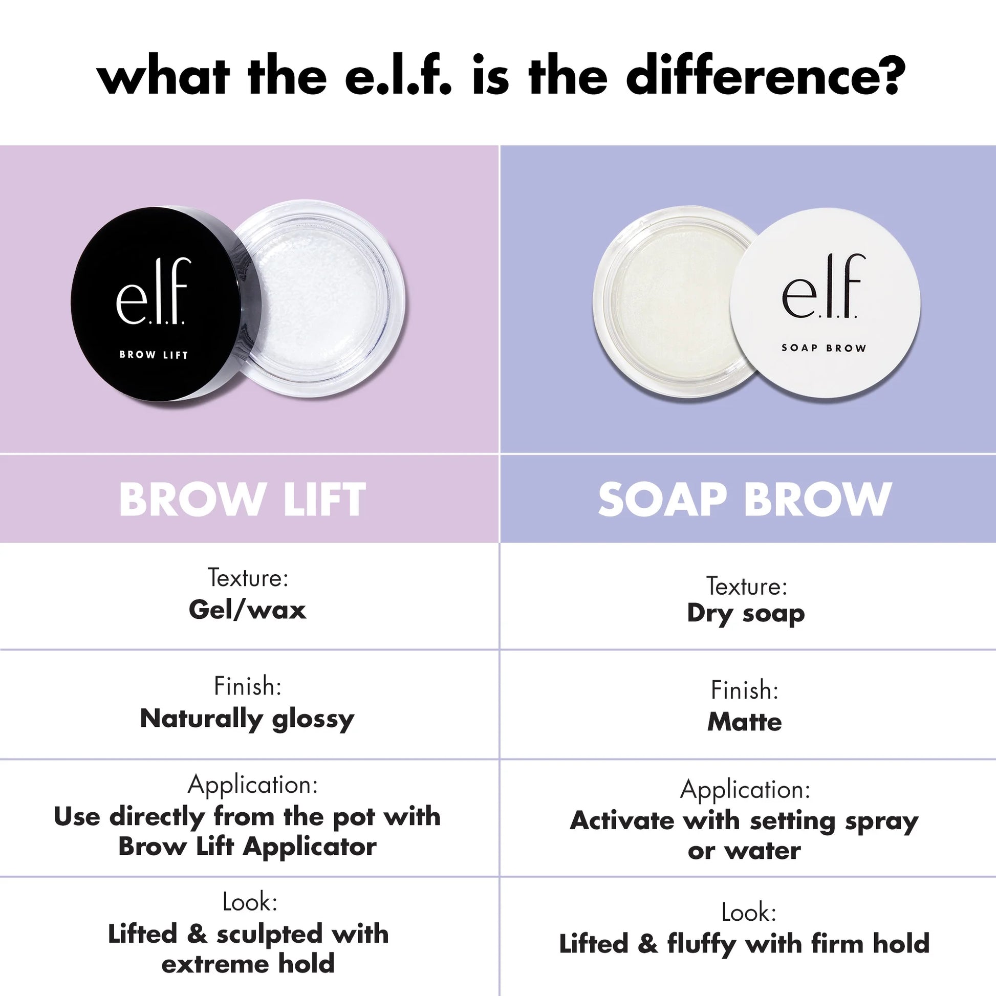 Brow Lift, Clear, Eyebrow and Eyelash Enhancers, 0.31 Oz